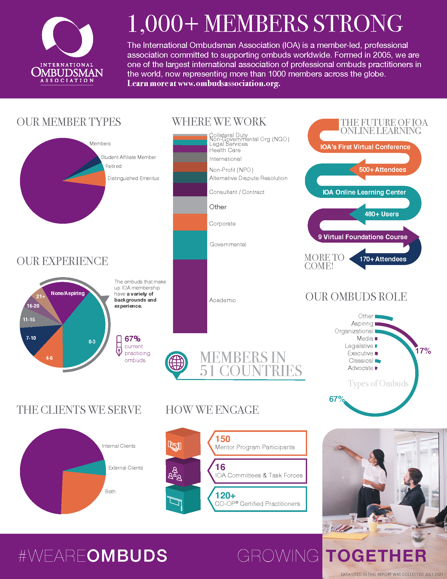 2021 IOA 1000 Member Announcement Image with Statistics