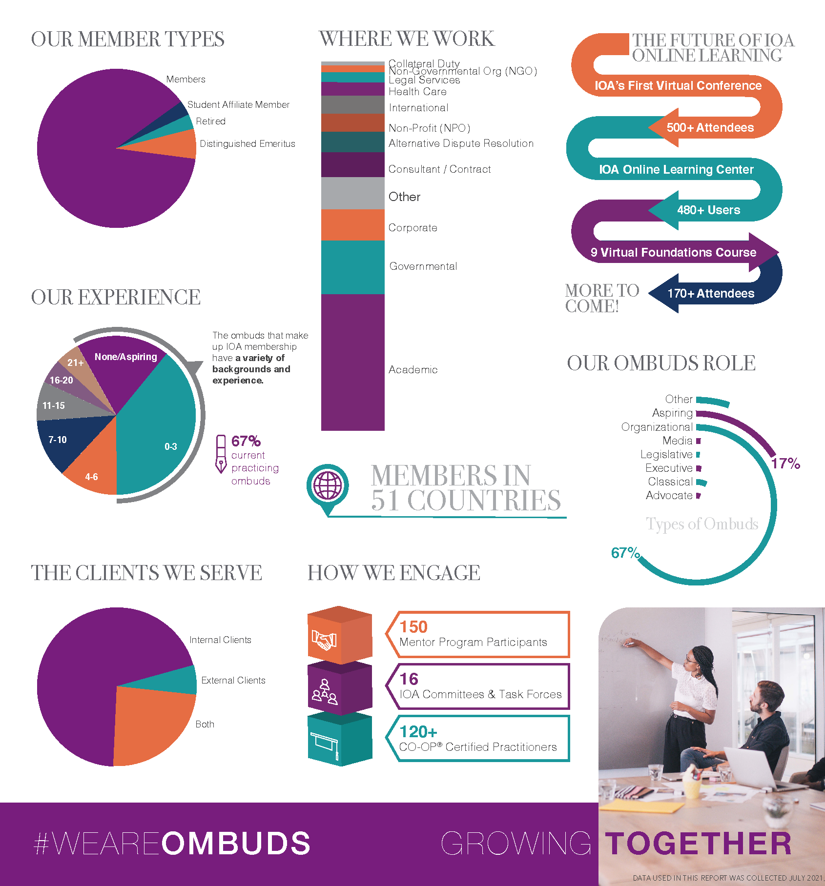 IOA Member Infographic
